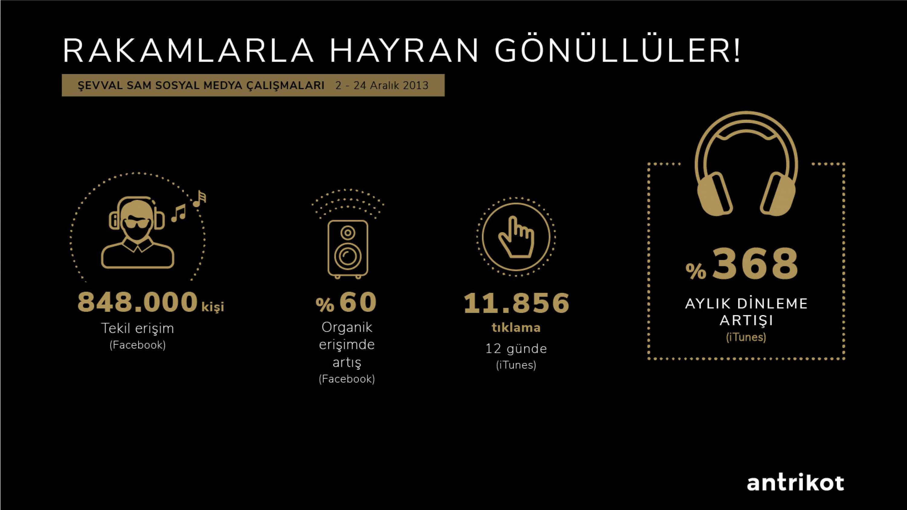 BİZ ONU DİNLİYORUZ, O DA BİZİ